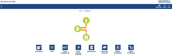 Kostal KSEM Webinterface